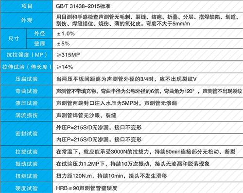 宜城法兰式声测管现货性能特点